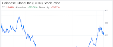 Decoding Coinbase Global Inc (COIN): A Strategic SWOT Insight