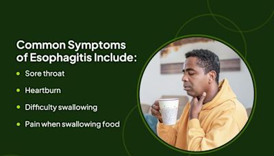 Signs and Symptoms of Esophagitis