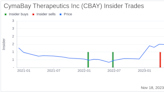 Insider Sell Alert: President of R&D Charles Mcwherter Sells 11,342 Shares of CymaBay ...