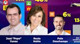 Invita Yunes Márquez a ir a votar y cuidar los votos el próximo domingo 2 de junio