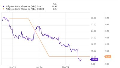 2 S&P 500 Dividend Stocks With Yields Above 8% That You Can Buy With $100 Right Now