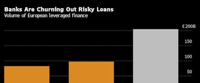 How the ECB’s Ambitious Plan to Curb Risky Lending Veered Off Course