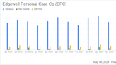 Edgewell Personal Care Co Reports Modest Revenue Growth and Strong EPS Increase in Q2 Fiscal 2024