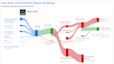 Aker ASA's Dividend Analysis