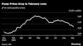 Falling Pump Prices Blunt Trump’s Inflation Attacks on Harris