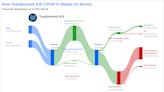 Topdanmark A/S's Dividend Analysis