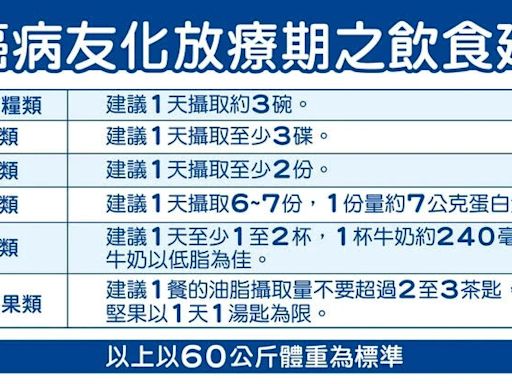 乳癌飲食怎麼吃？營養師揭「飲食指南」術後、化療、追蹤期一次看