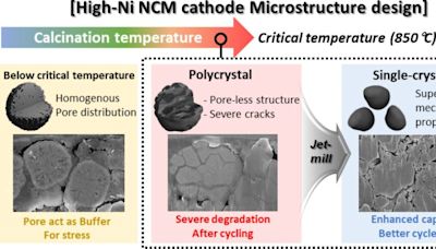 Up to One Million Kilometers: Revolutionary Single-Crystal Synthesis Boosts EV Battery Lifespan