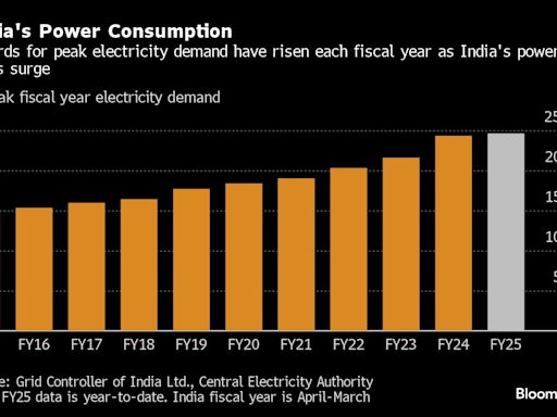 Extreme Heat Helps Push India’s Power Demand to New Record