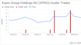 Director Michael Kearney Sells 2,600 Shares of Expro Group Holdings NV (XPRO)