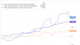 2 No-Brainer Healthcare Stocks to Buy With $1,000 Right Now