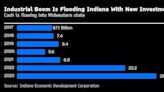 Lilly, Amazon Pump Billions Into Indiana’s Industrial Resurgence