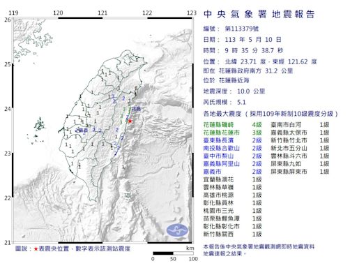 快訊/2分鐘2起地震！花蓮規模5.1「極淺層地震」 雙北超晃