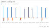 Unisys Corp (UIS) Exceeds Full-Year Guidance with Revenue and Profitability Growth