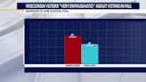 Marquette poll: voter enthusiasm low, independent voter importance