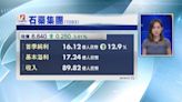 【業績速報】石藥首季純利16.12億人民幣 升12%