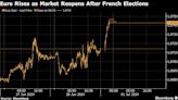 Volatility Is Only Certainty for Traders Parsing French Results