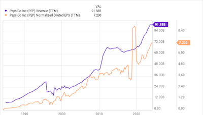 4 Reasons to Buy PepsiCo Stock Like There's No Tomorrow