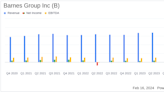 Barnes Group Inc (B) Reports Mixed Fourth Quarter and Full Year 2023 Results Amid Strategic ...