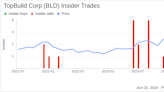 Insider Sale: Director Nancy Taylor Sells Shares of TopBuild Corp (BLD)