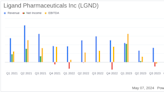 Ligand Pharmaceuticals Inc (LGND) Reports Mixed Q1 2024 Results: Misses Revenue Estimates but ...