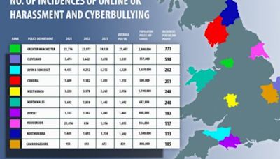 Map reveals which city is the UK's online trolling capital