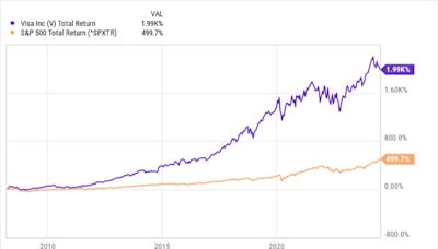 2 No-Brainer Warren Buffett Stocks to Buy Right Now