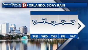 Storms roll through Central Florida