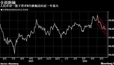 一周市場回顧：上廣深落實樓市大招；歐央行降息信號；中美防長會面