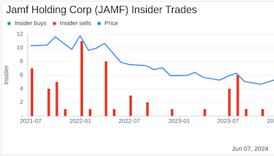 Insider Sale: CEO John Strosahl Sells Shares of Jamf Holding Corp (JAMF)