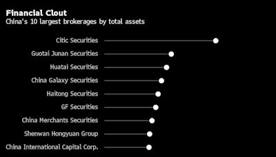 China Detains Investment Bankers, Takes Passports in Corruption Sweep