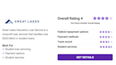 Great Lakes Student Loan Services Review 2022: Pros & Cons