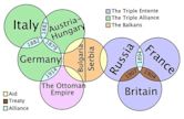 Causes of World War I