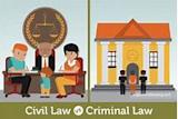 Civil Law - Definition, Examples, Types, Cases, and Systems