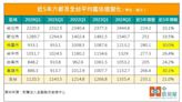 房貸族肩頭重！平均背債1355萬創新高 這縣市晚5年多扛280萬