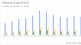 Chevron Corp (CVX) Reports Q1 2024 Earnings: A Close Call with Analyst Projections