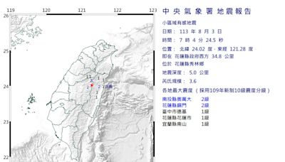 快訊/花蓮地牛翻身！07：04極淺層地震 台中都有感