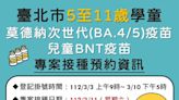 北市5至11歲兒童疫苗基礎劑、追加劑專案接種