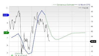 Citigroup Inc. (C) Is a Trending Stock: Facts to Know Before Betting on It