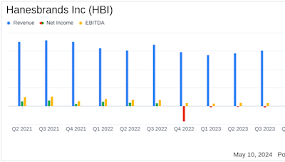 Hanesbrands Inc (HBI) First-Quarter 2024 Earnings: Aligns with Analyst Projections Amidst ...