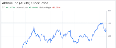 Decoding AbbVie Inc (ABBV): A Strategic SWOT Insight