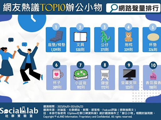 辦公室小確幸！ 網推TOP10「辦公小物」營造上班療癒感 - 理財周刊