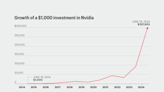 Nvidia stock surge: How much a $1,000 investment 10 years ago would be worth today