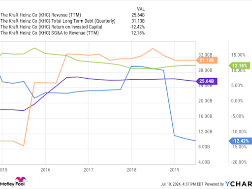 1 Magnificent S&P 500 Dividend Stock Down 67% to Buy and Hold Forever