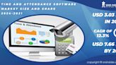 Time and Attendance Software Market to Reach New Heights Owing to Surging Demand for Remote Work Management Solutions