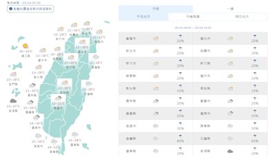 周末暖熱各地飆30℃ 下周二起梅雨鋒徘徊連四天全台防雷雨