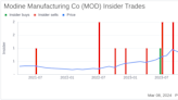 Director Christopher Patterson Sells 14,225 Shares of Modine Manufacturing Co (MOD)