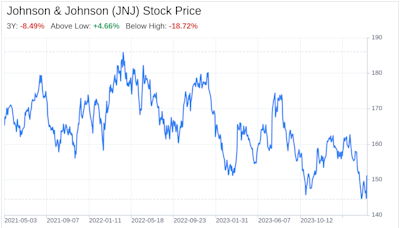 Decoding Johnson & Johnson (JNJ): A Strategic SWOT Insight