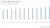 CVS Health Corp (CVS) Reports Q1 2024 Earnings: Misses Analyst Forecasts Amid Medicare Challenges