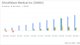 ShockWave Medical Inc (SWAV) Reports Robust Revenue Growth in Q4 and Full Year 2023